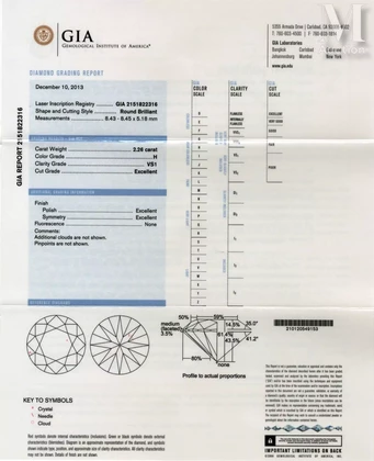 Rapport d'analyse GIA précisant couleur H, pureté VS1, aucune fluorescence.